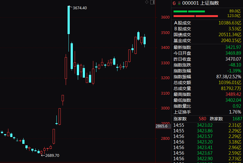 尾盘突发！这一ETF，直线拉升！-第1张图片-山东威力重工