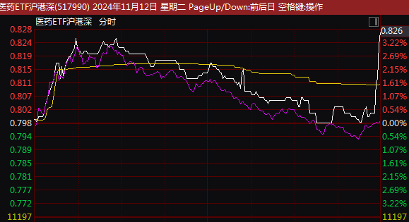 尾盘突发！这一ETF，直线拉升！-第3张图片-山东威力重工