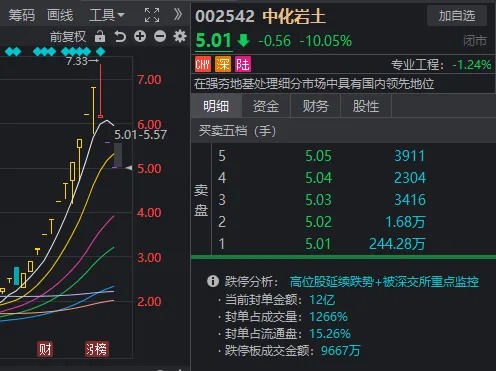 发生了什么？A股午后全线跳水，多只高位股连续两天一字跌停-第2张图片-山东威力重工