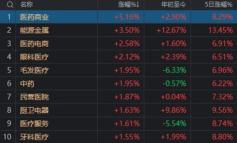 发生了什么？A股午后全线跳水，多只高位股连续两天一字跌停-第6张图片-山东威力重工