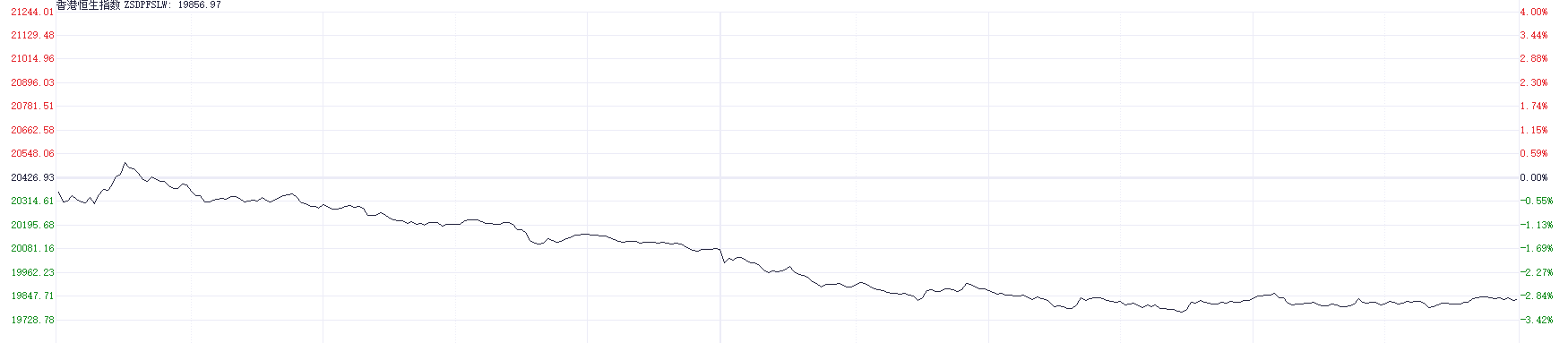 港股大幅回调！科技指数重挫逾4% 房地产与券商板块表现疲软-第1张图片-山东威力重工