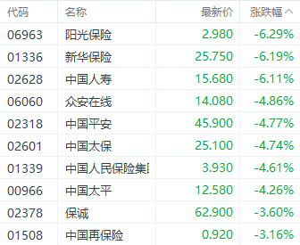 港股大幅回调！科技指数重挫逾4% 房地产与券商板块表现疲软-第4张图片-山东威力重工