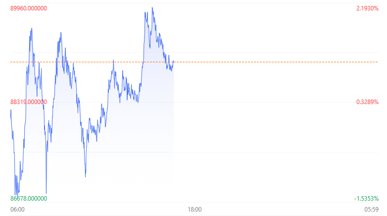 港股大幅回调！科技指数重挫逾4% 房地产与券商板块表现疲软-第8张图片-山东威力重工