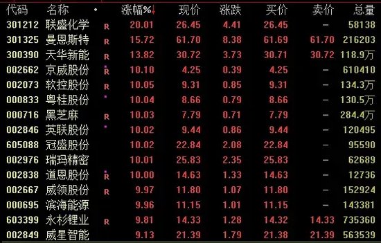 今日成交近2.59万亿！A股尾盘下行，机构最新研判→-第2张图片-山东威力重工