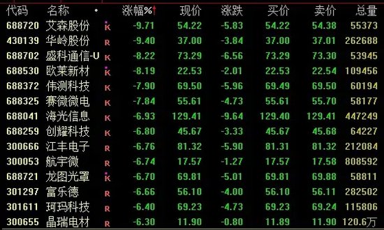 今日成交近2.59万亿！A股尾盘下行，机构最新研判→-第3张图片-山东威力重工