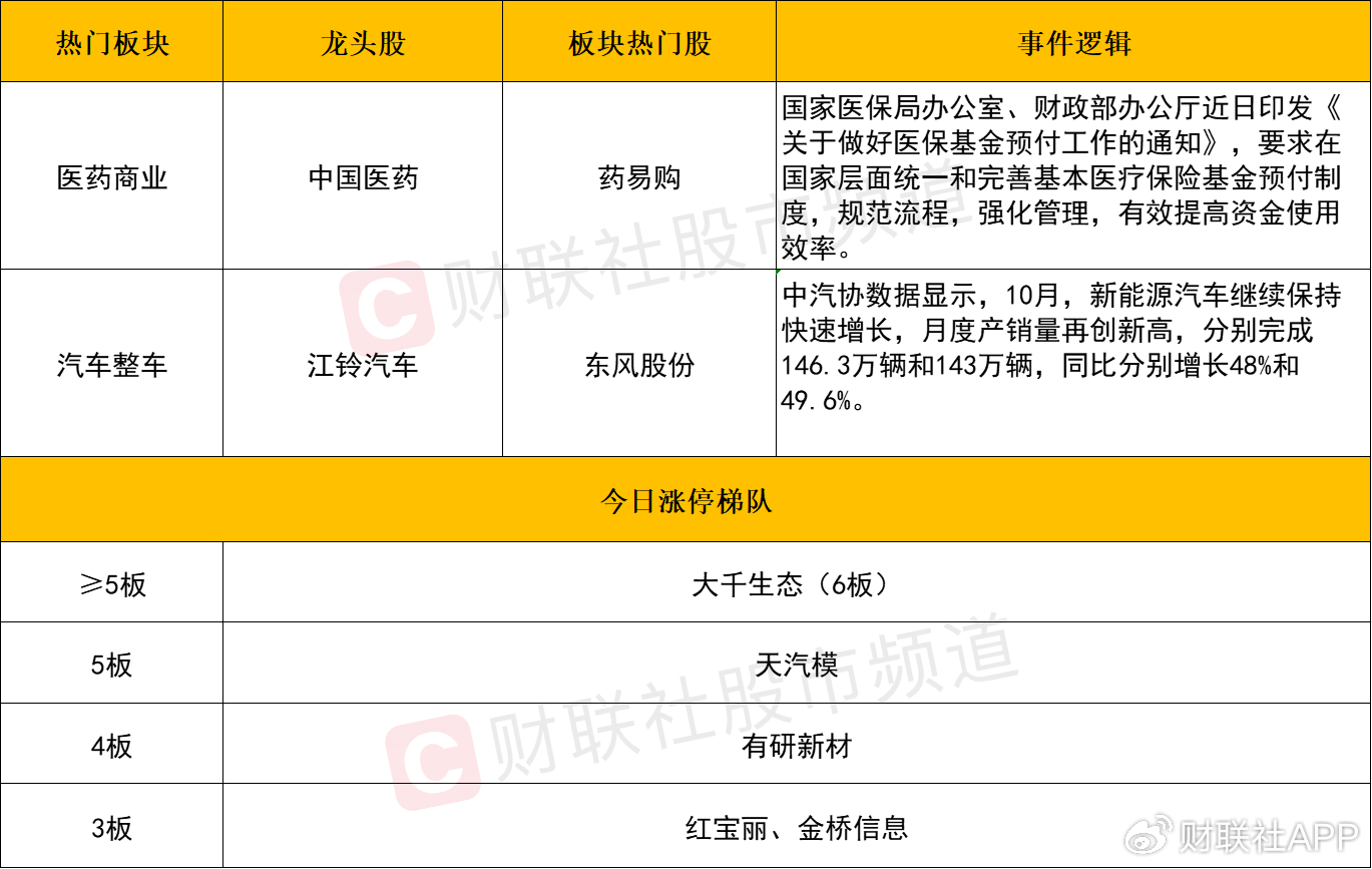 【每日收评】三大指数冲高回落全线收跌，科技股方向陷入调整-第2张图片-山东威力重工