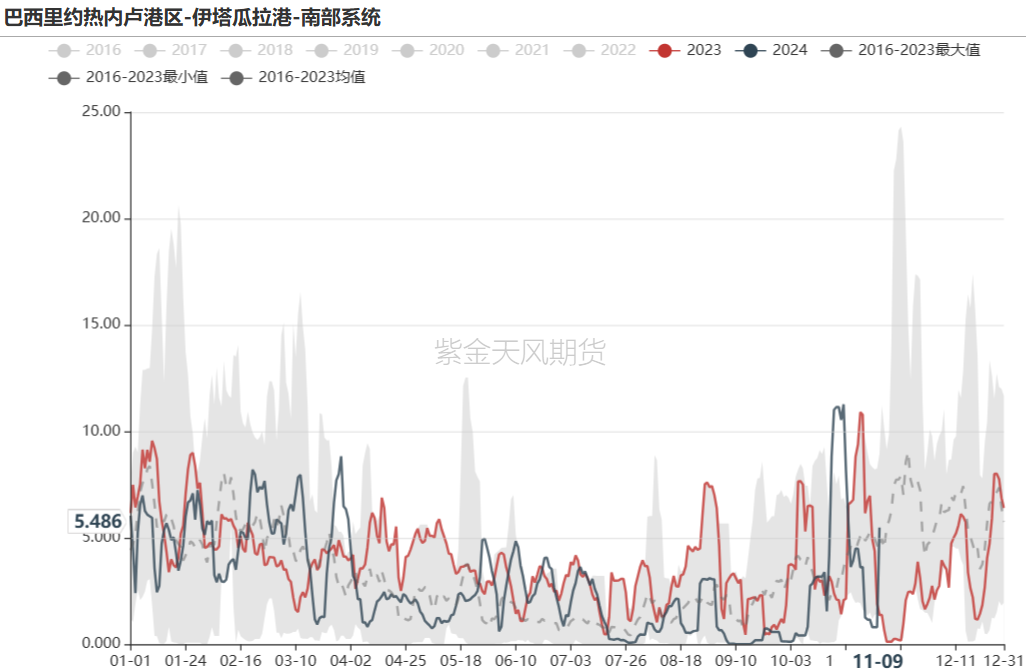 铁矿：梦醒时分-第4张图片-山东威力重工