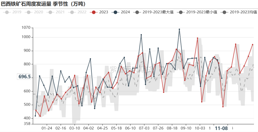 铁矿：梦醒时分-第28张图片-山东威力重工