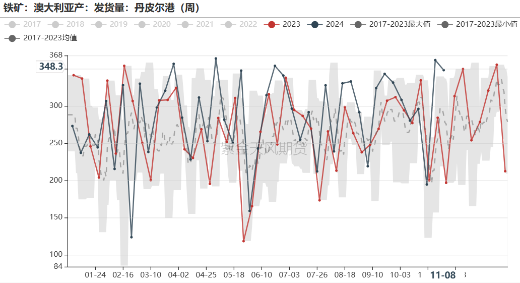 铁矿：梦醒时分-第36张图片-山东威力重工