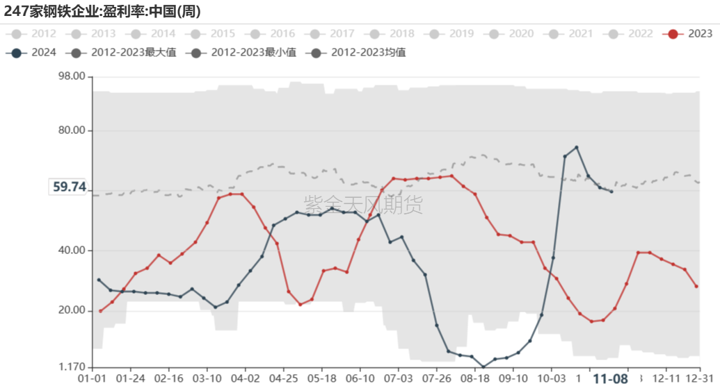 铁矿：梦醒时分-第49张图片-山东威力重工