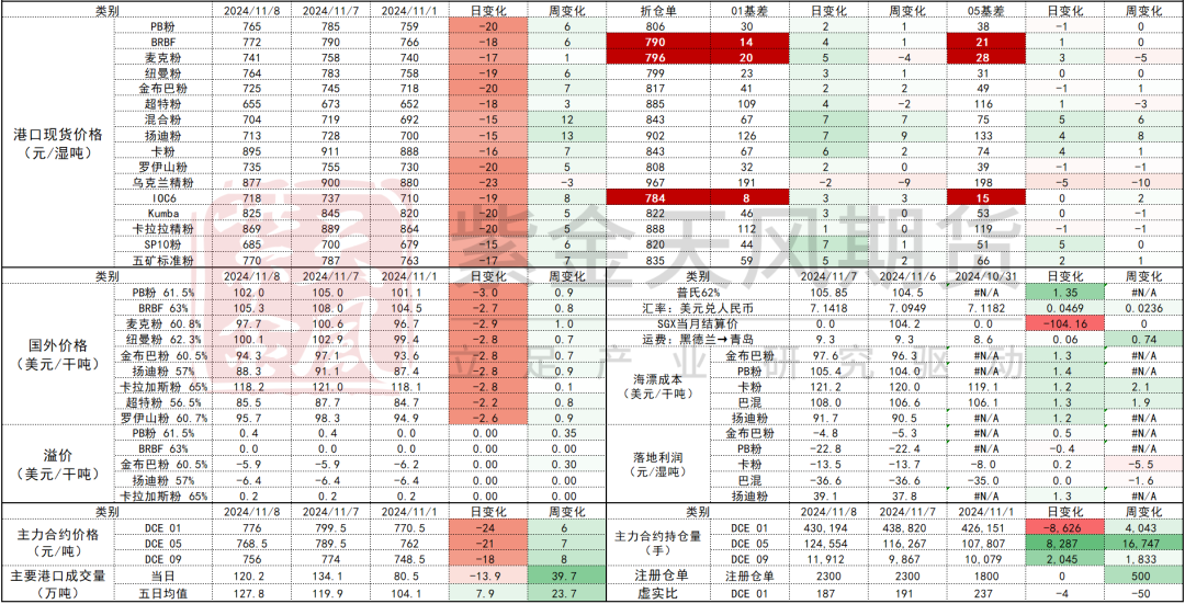 铁矿：梦醒时分-第75张图片-山东威力重工