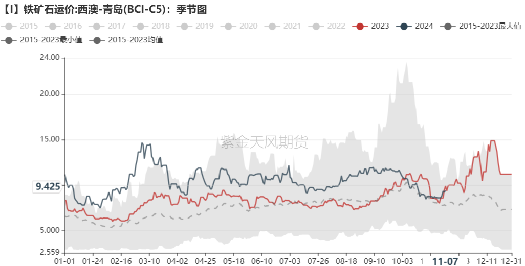 铁矿：梦醒时分-第81张图片-山东威力重工