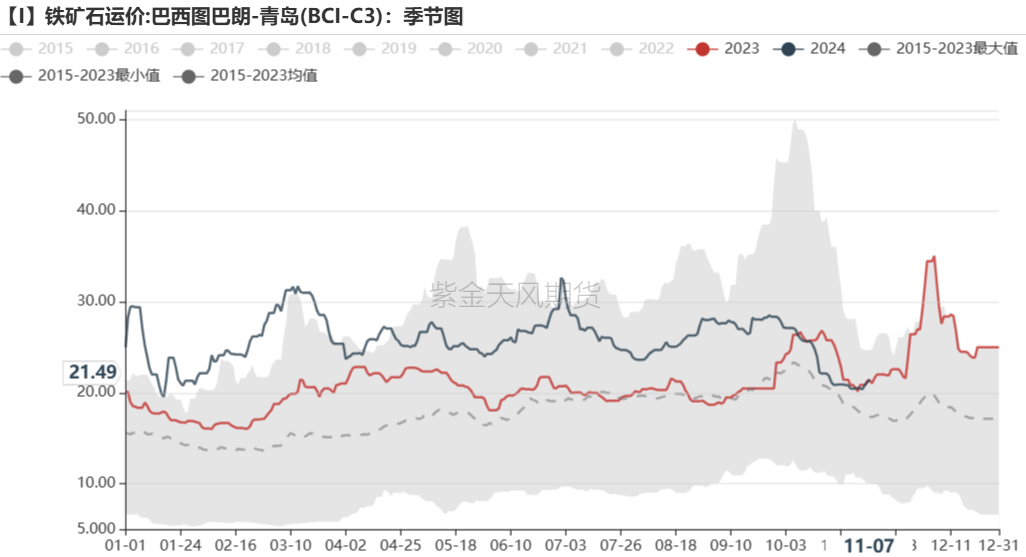 铁矿：梦醒时分-第82张图片-山东威力重工