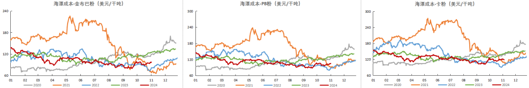 铁矿：梦醒时分-第83张图片-山东威力重工