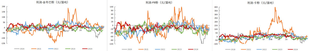 铁矿：梦醒时分-第85张图片-山东威力重工