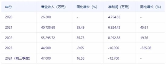 国芯科技概念降温-第2张图片-山东威力重工