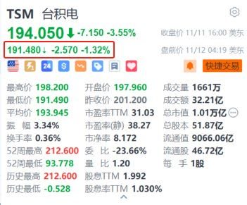 台积电盘前跌超1.3% 消息称台积电停供大陆7纳米AI芯片-第1张图片-山东威力重工