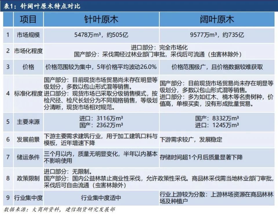 原木期货上市系列专题一：原木基础知识及产业链格局-第4张图片-山东威力重工