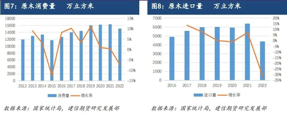 原木期货上市系列专题一：原木基础知识及产业链格局-第7张图片-山东威力重工