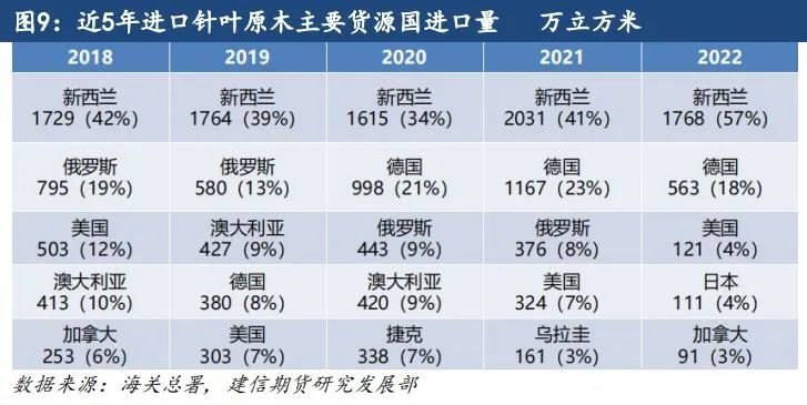 原木期货上市系列专题一：原木基础知识及产业链格局-第8张图片-山东威力重工