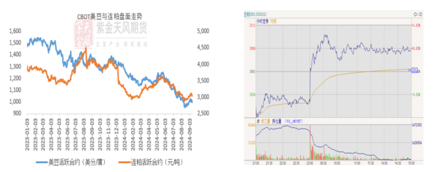 豆粕：难抓的豆粕-第3张图片-山东威力重工