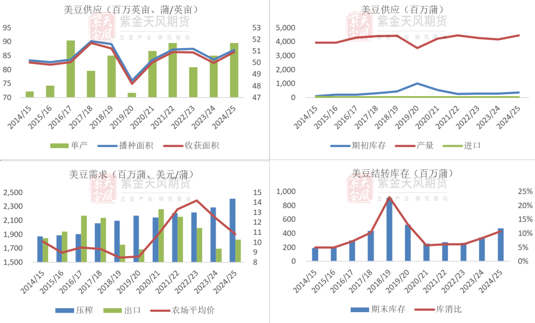 豆粕：难抓的豆粕-第4张图片-山东威力重工