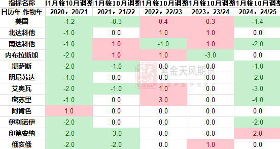 豆粕：难抓的豆粕-第5张图片-山东威力重工