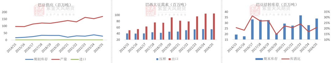 豆粕：难抓的豆粕-第8张图片-山东威力重工