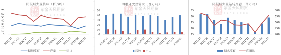 豆粕：难抓的豆粕-第9张图片-山东威力重工