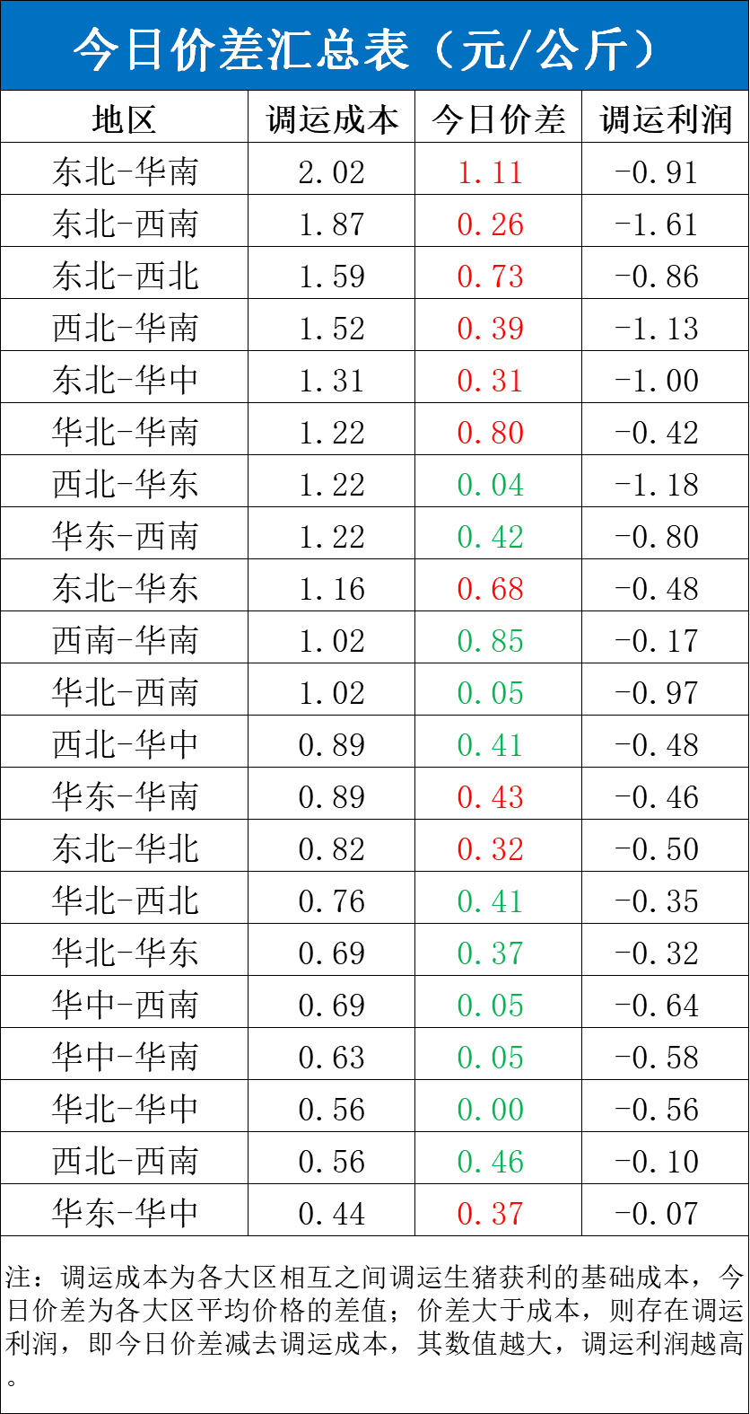 每日猪讯11.12-第6张图片-山东威力重工