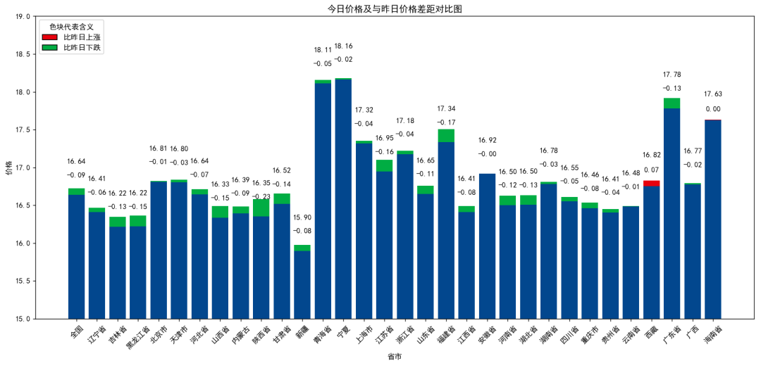 每日猪讯11.12-第7张图片-山东威力重工