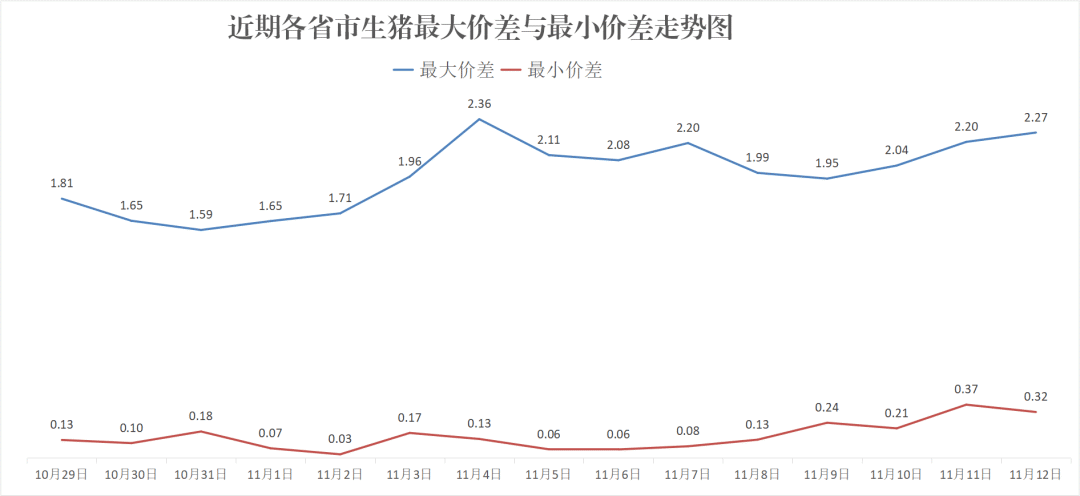 每日猪讯11.12-第8张图片-山东威力重工