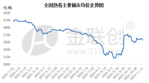 宏观情绪消退 钢价怎么走？-第3张图片-山东威力重工