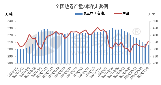 宏观情绪消退 钢价怎么走？-第4张图片-山东威力重工