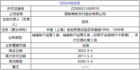 1200万起！这家支付机构300多万股将被拍卖-第2张图片-山东威力重工