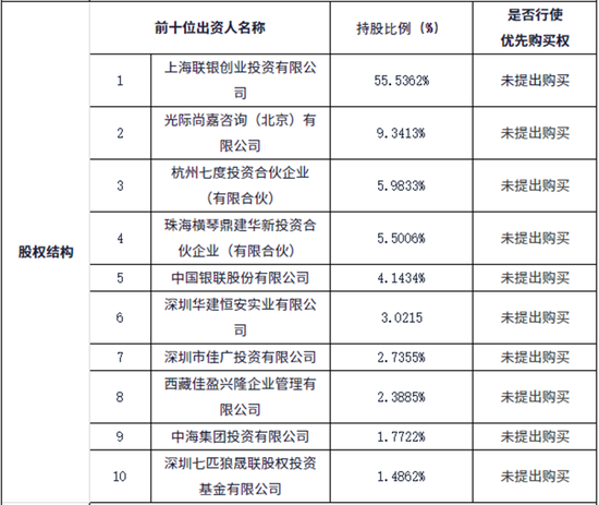 1200万起！这家支付机构300多万股将被拍卖-第3张图片-山东威力重工