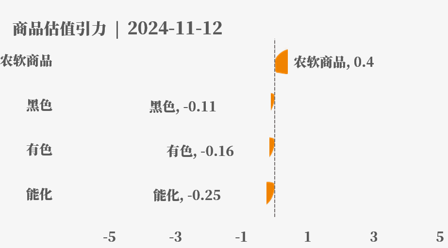 目前大宗商品的估值走到什么位置了？11-12-第4张图片-山东威力重工