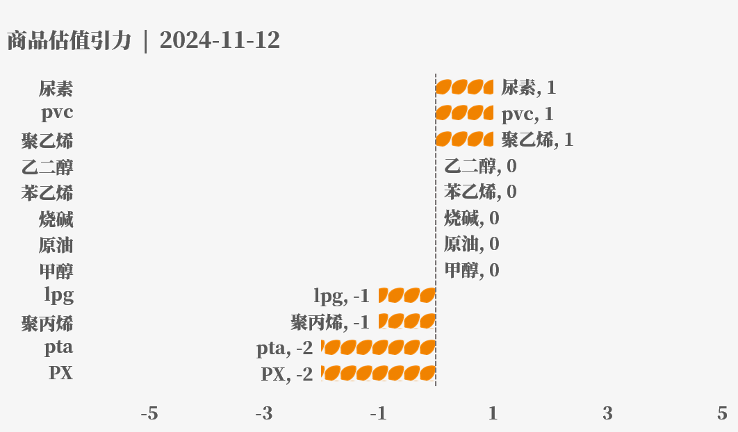 目前大宗商品的估值走到什么位置了？11-12-第5张图片-山东威力重工