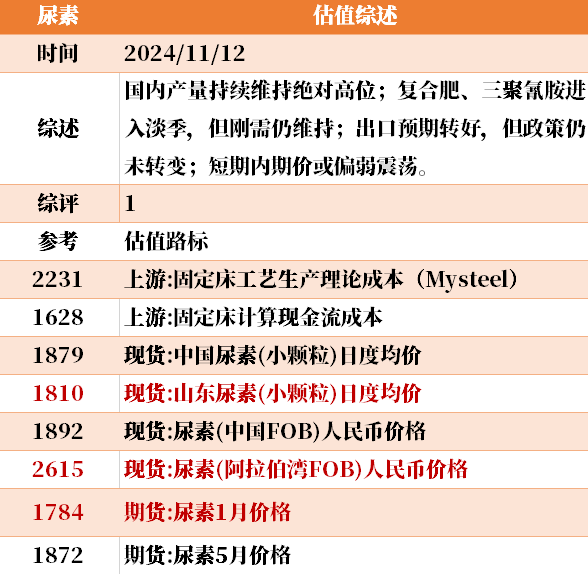 目前大宗商品的估值走到什么位置了？11-12-第6张图片-山东威力重工