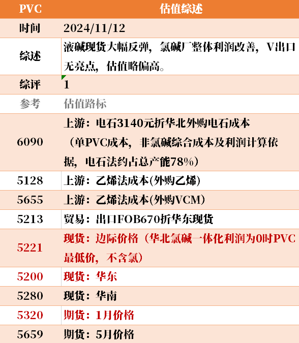 目前大宗商品的估值走到什么位置了？11-12-第7张图片-山东威力重工