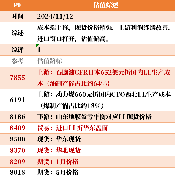 目前大宗商品的估值走到什么位置了？11-12-第8张图片-山东威力重工