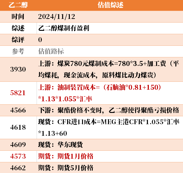 目前大宗商品的估值走到什么位置了？11-12-第9张图片-山东威力重工