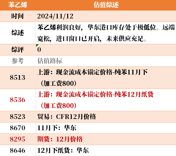 目前大宗商品的估值走到什么位置了？11-12-第10张图片-山东威力重工