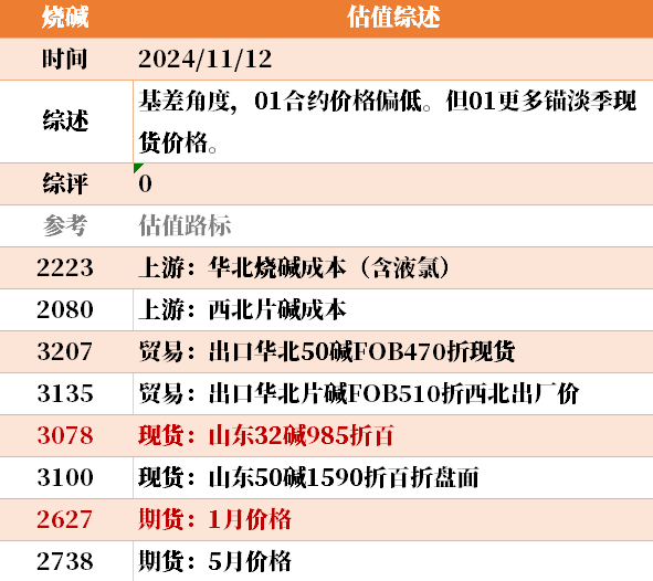 目前大宗商品的估值走到什么位置了？11-12-第11张图片-山东威力重工