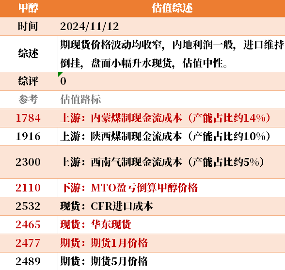 目前大宗商品的估值走到什么位置了？11-12-第13张图片-山东威力重工