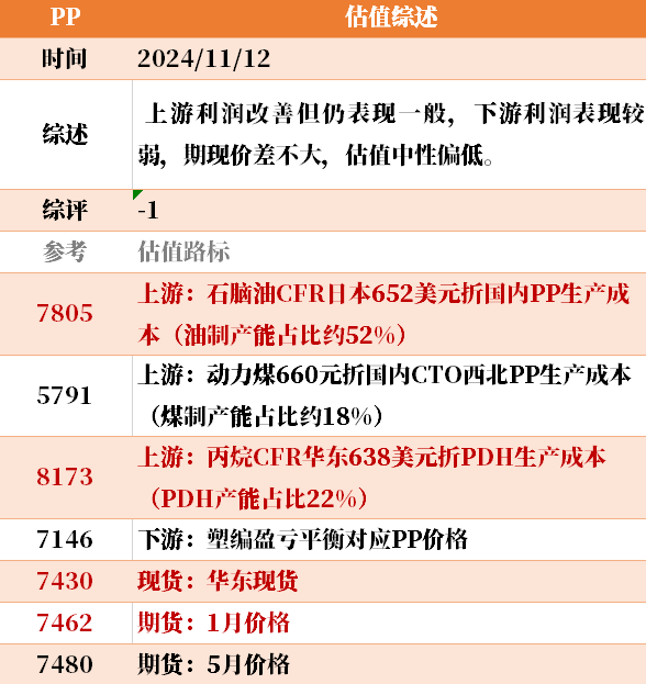 目前大宗商品的估值走到什么位置了？11-12-第15张图片-山东威力重工