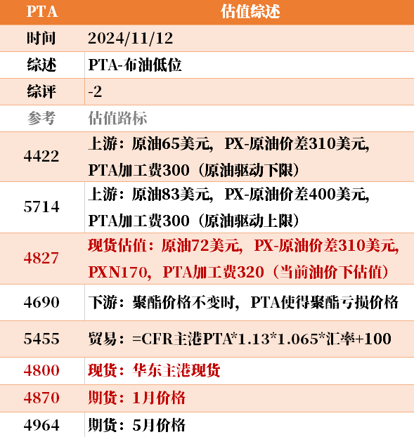 目前大宗商品的估值走到什么位置了？11-12-第16张图片-山东威力重工