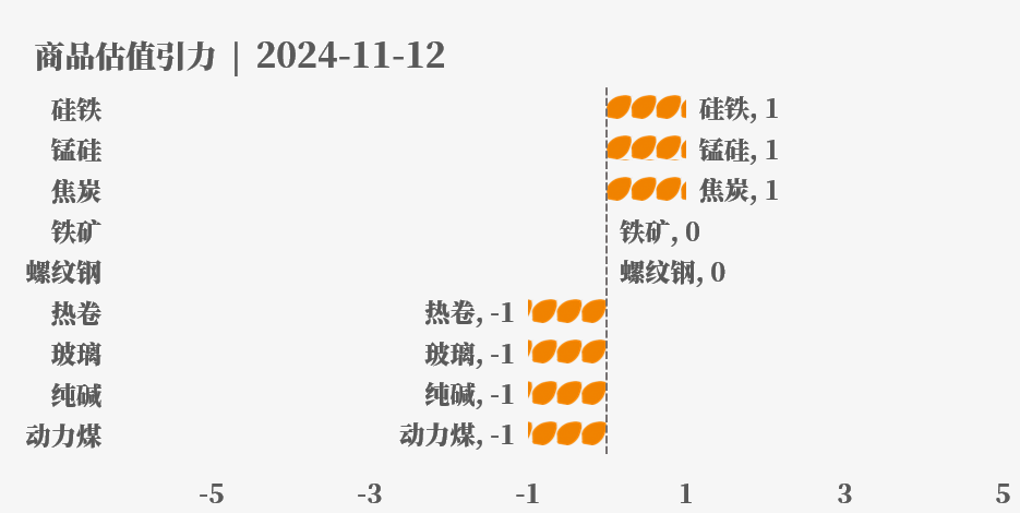 目前大宗商品的估值走到什么位置了？11-12-第18张图片-山东威力重工