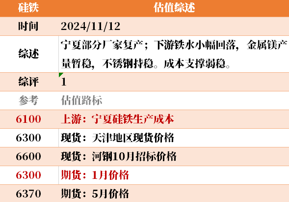 目前大宗商品的估值走到什么位置了？11-12-第19张图片-山东威力重工