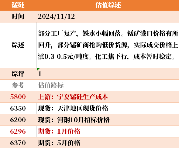 目前大宗商品的估值走到什么位置了？11-12-第20张图片-山东威力重工